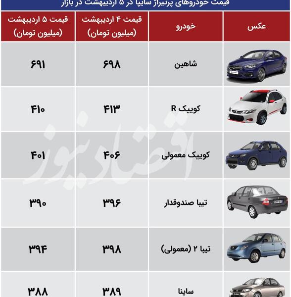 عکس شاهین معمولی سایپا