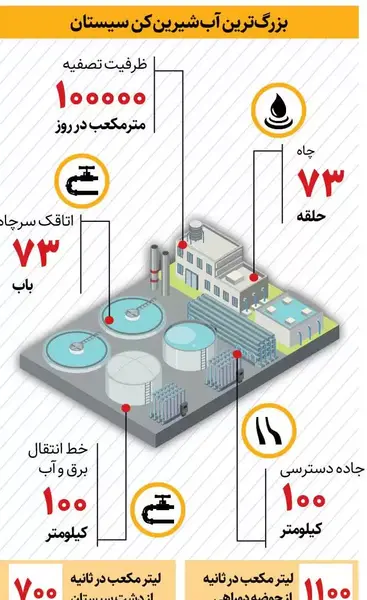 عکس آب شیرین کن سیستان و بلوچستان