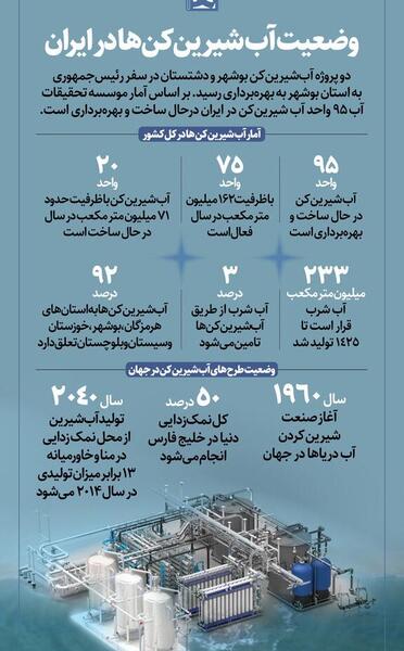 عکس آب شیرین کن سیستان و بلوچستان