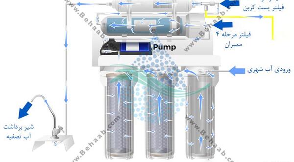 عکس دستگاه آب شیرین کن خانگی
