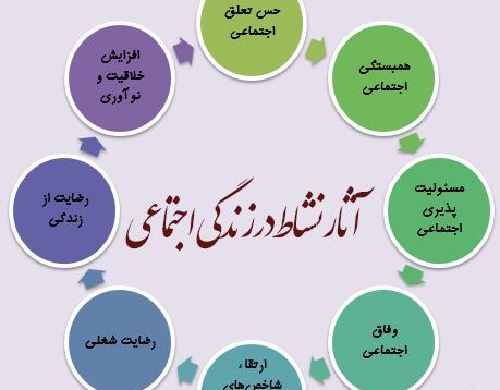 عکس های شادی و نشاط