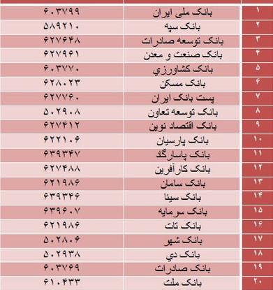 عکس کارت بانکی سینا