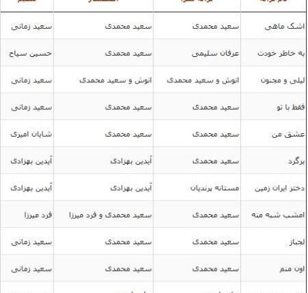 عکس سعید محمدی خواننده لری