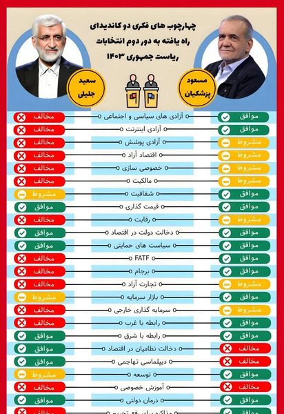 عکس سعید جلیلی و پزشکیان