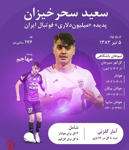 عکس سعید سحرخیزان