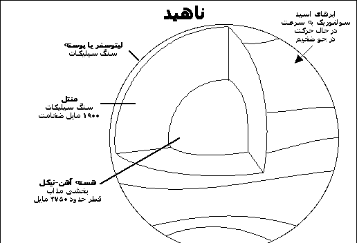 عکس سیاره ی ناهید یا زهره