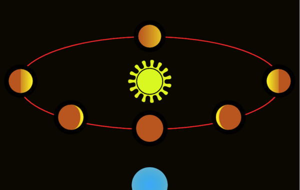 عکس کره ی زهره