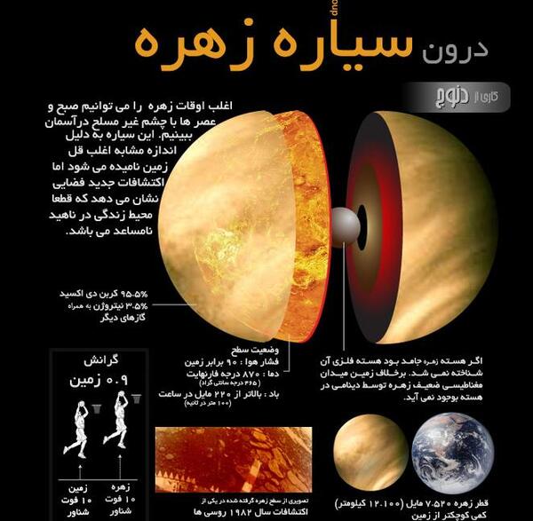 عکس کره ی زهره