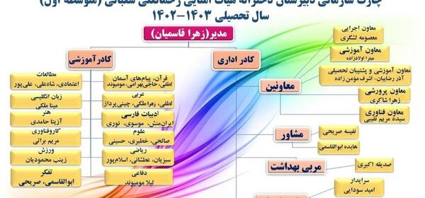 عکس زینب محمودیان