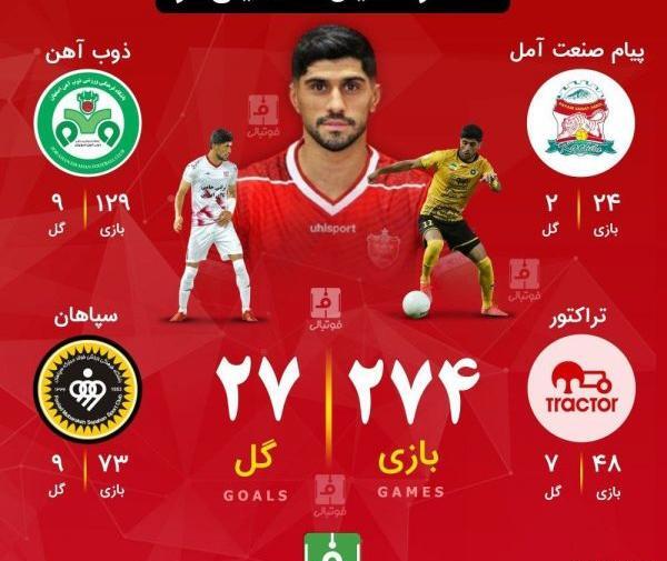 عکس دانیال اسماعیلی فر با لباس تراکتور