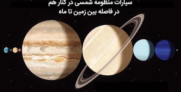 عکس خورشید و کره زمین و ماه