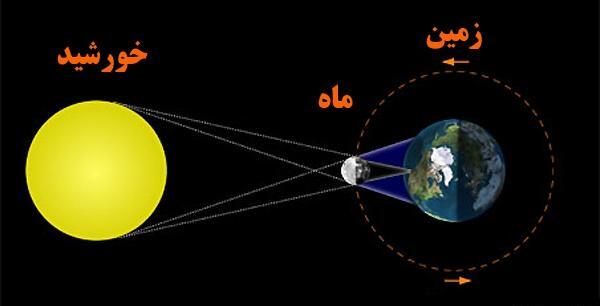 عکس خورشید گرفتگی علوم هشتم