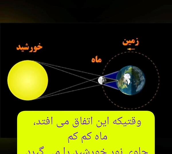 عکس خورشید گرفتگی علوم هشتم