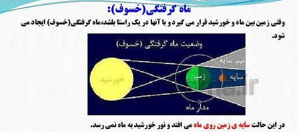 عکس خورشید گرفتگی علوم هشتم