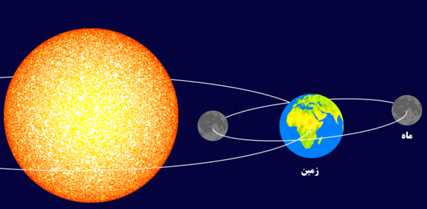 عکس خورشید در کره زمین