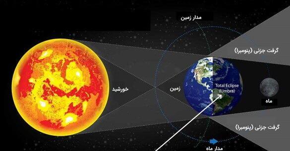 عکس خورشید ماه گرفتگی