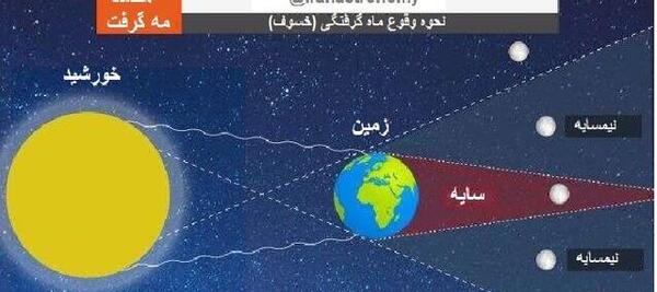 عکس خورشید و ماه گرفتگی