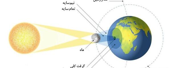 عکس خورشید و ماه گرفتگی
