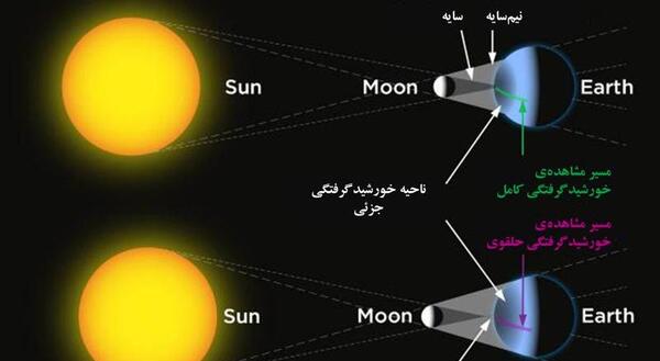 ترسناک عکس واقعی خورشید گرفتگی