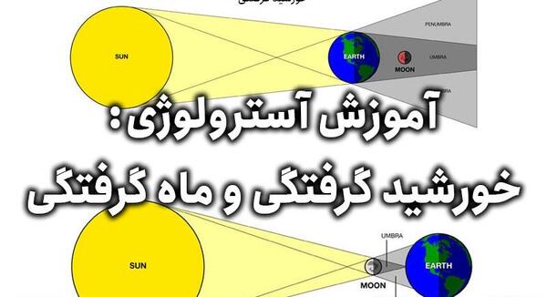عکس های خورشید گرفتگی و ماه گرفتگی