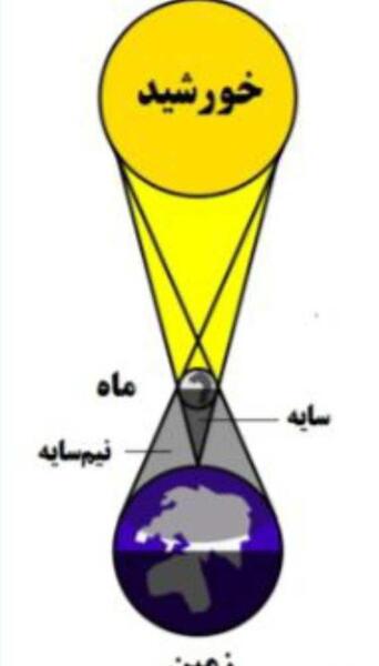 عکس نقاشی ماه گرفتگی و خورشید گرفتگی