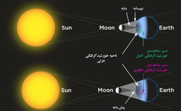 عکس نقاشی ماه گرفتگی و خورشید گرفتگی