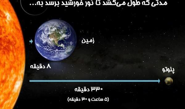 عکس خورشید داخل فضا