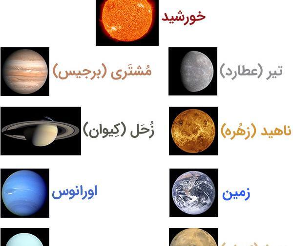 عکس خورشید و منظومه شمسی