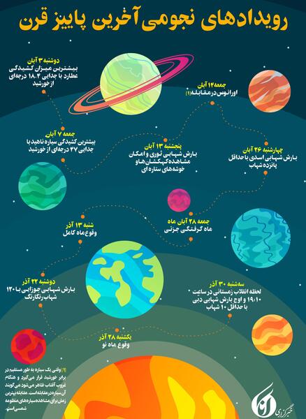 عکس خورشید برای روزنامه دیواری
