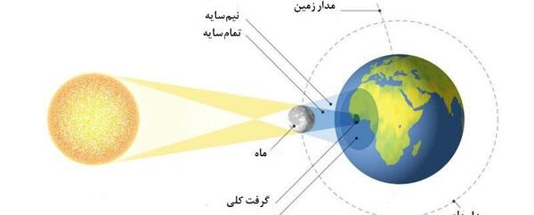 عکس خورشید گرفتگی برای نقاشی
