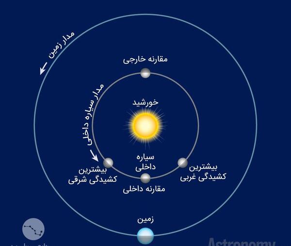 عکس خورشید از نزدیک با تلسکوپ
