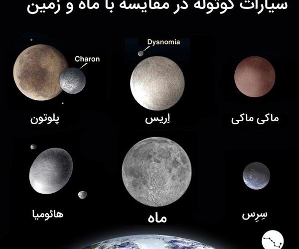 عکس خورشید و سیاره های دورش