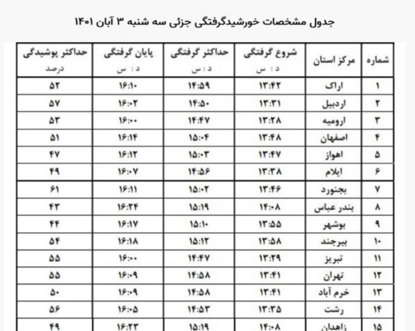 عکس های خورشید گرفتگی امروز ایران