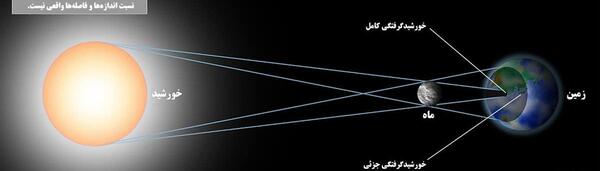 عکس خورشید گرفتگی کلاس چهارم