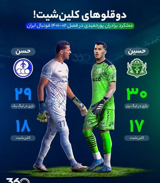 عکس حسین پور حمیدی