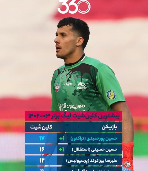 عکس حسین پور حمیدی
