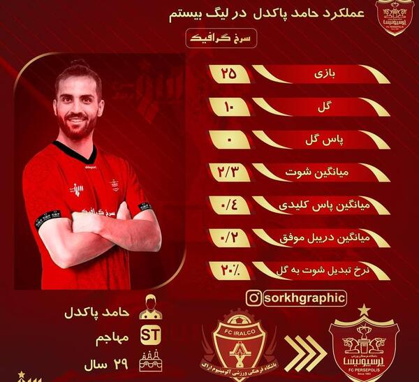 عکس حامد پاکدل در پرسپولیس