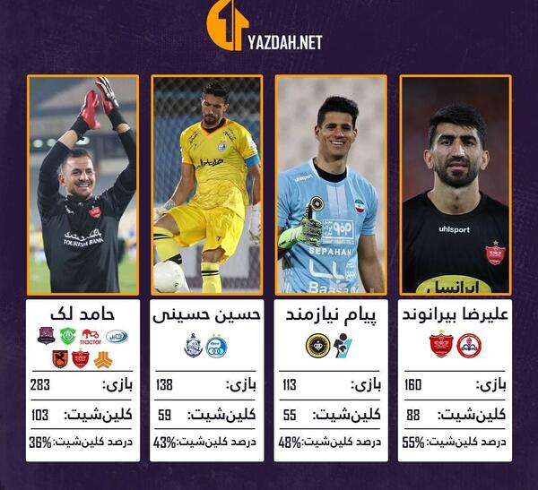عکس بیرانوند و حامد لک