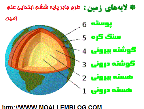 عکس طرح جابربن حیان کلاس ششم