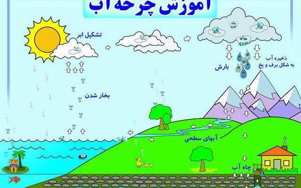 عکس طرح جابر کلاس سوم ابتدایی
