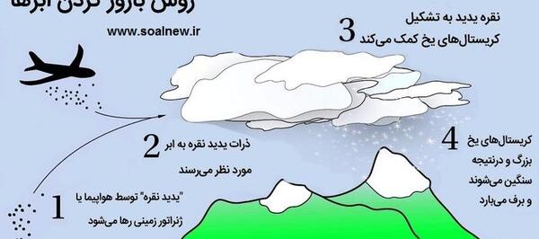 عکس طرح جابر برای کلاس سوم
