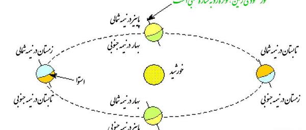 عکس های طرح جابر کلاس پنجم