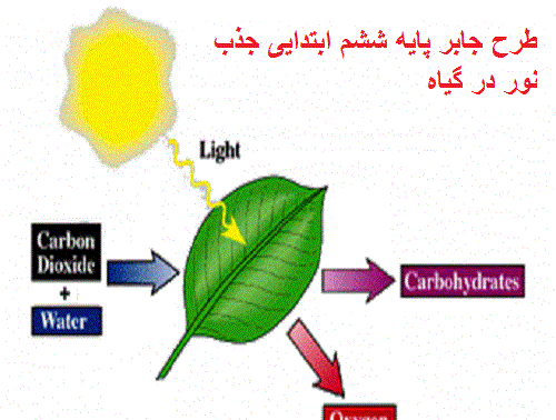 عکس طرح جابر برای کلاس ششم