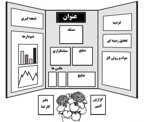 عکس هایی از جابر بن حیان
