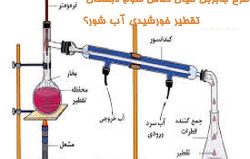 عکس اختراعات جابربن حیان