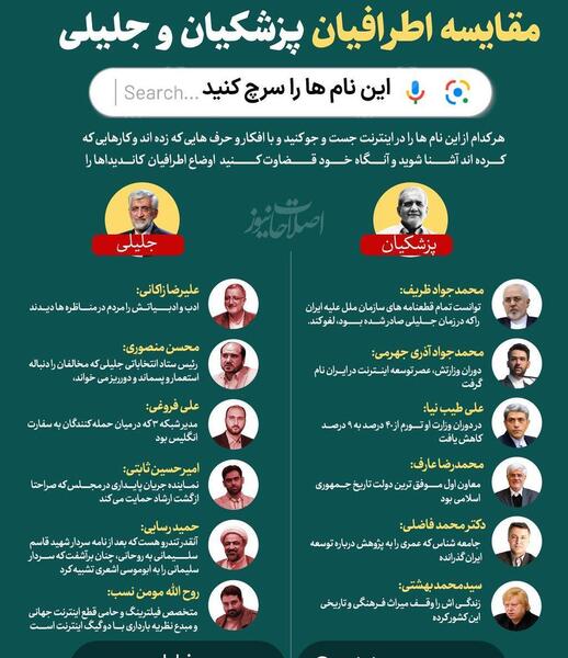 عکس جلیلیان و پزشکیان