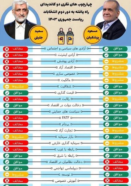 عکس جلیلیان و پزشکیان