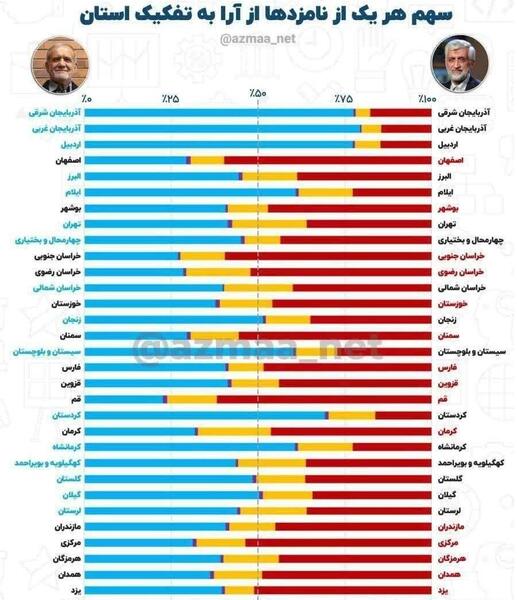 عکس جلیلیان و پزشکیان