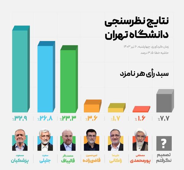 عکس جلیلیان و پزشکیان