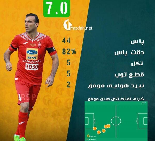 عکس بازیکن پرسپولیس سید جلال حسینی